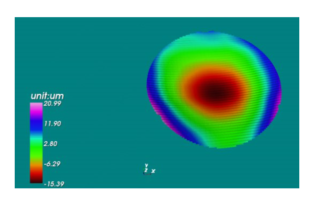 Измерение кривизны пластины